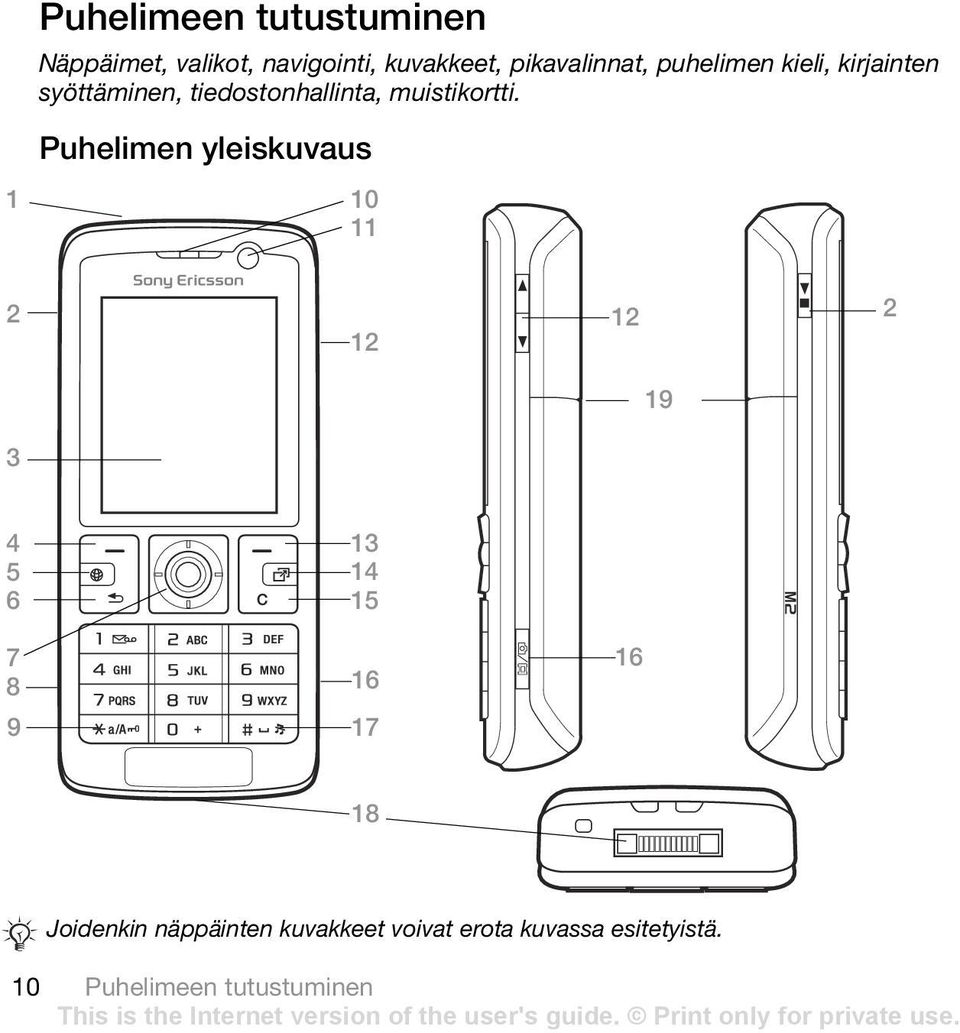 Puhelimen yleiskuvaus 1 10 11 2 12 12 2 19 3 4 5 6 7 8 9 13 14 15 16 17 16 18