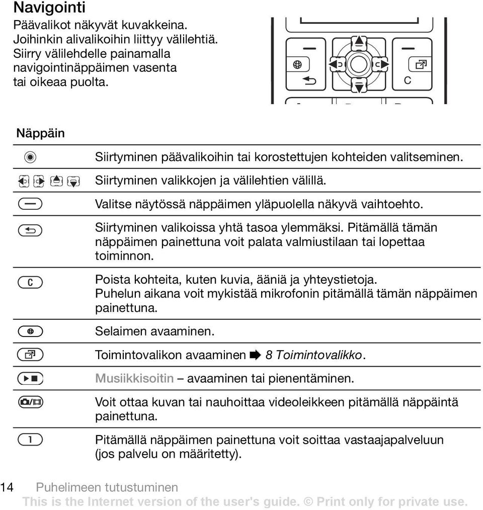 Siirtyminen valikoissa yhtä tasoa ylemmäksi. Pitämällä tämän näppäimen painettuna voit palata valmiustilaan tai lopettaa toiminnon. Poista kohteita, kuten kuvia, ääniä ja yhteystietoja.