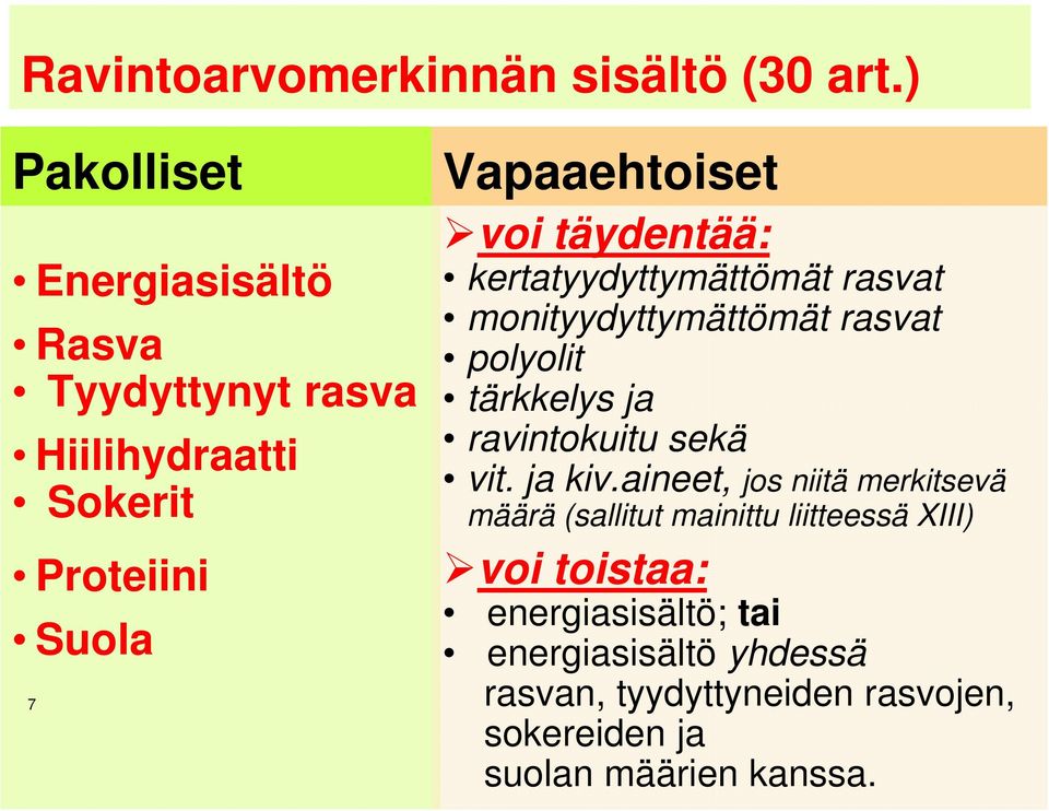 täydentää: kertatyydyttymättömät rasvat monityydyttymättömät rasvat polyolit tärkkelys ja ravintokuitu sekä vit.