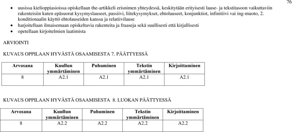 konditionaalin käyttö ehtolauseiden kanssa ja relatiivilause harjoitellaan ilmaisemaan opiskeltavia rakenteita ja fraaseja sekä suullisesti että kirjallisesti opetellaan kirjoitelmien