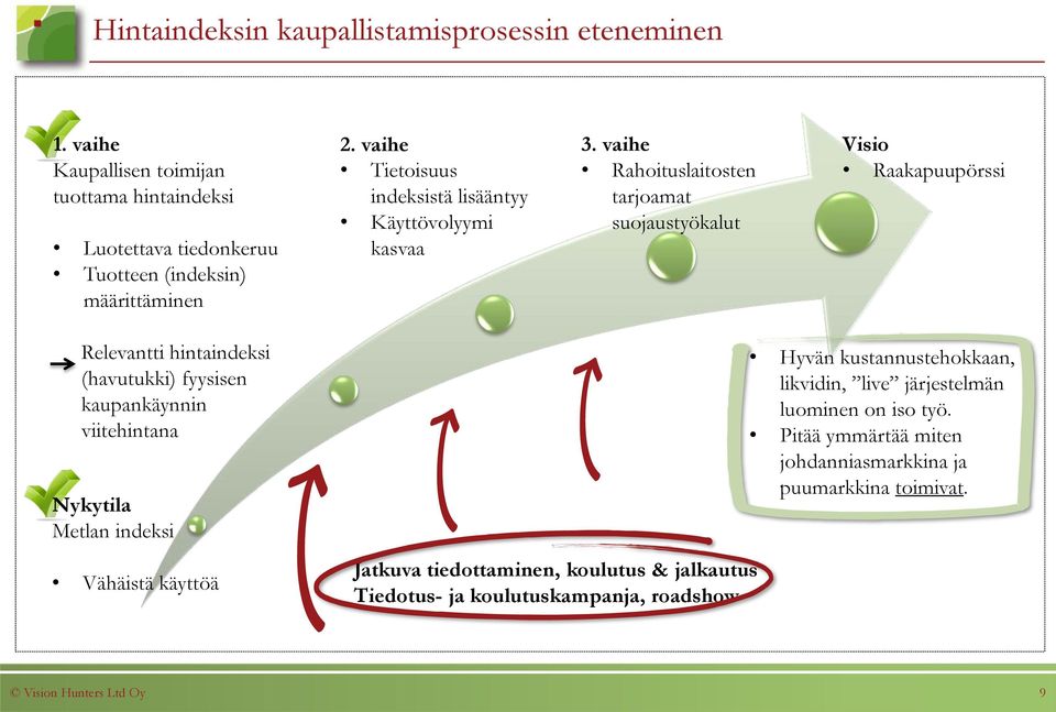 vaihe Rahoituslaitosten tarjoamat suojaustyökalut Visio Raakapuupörssi Relevantti hintaindeksi (havutukki) fyysisen kaupankäynnin viitehintana Nykytila Metlan