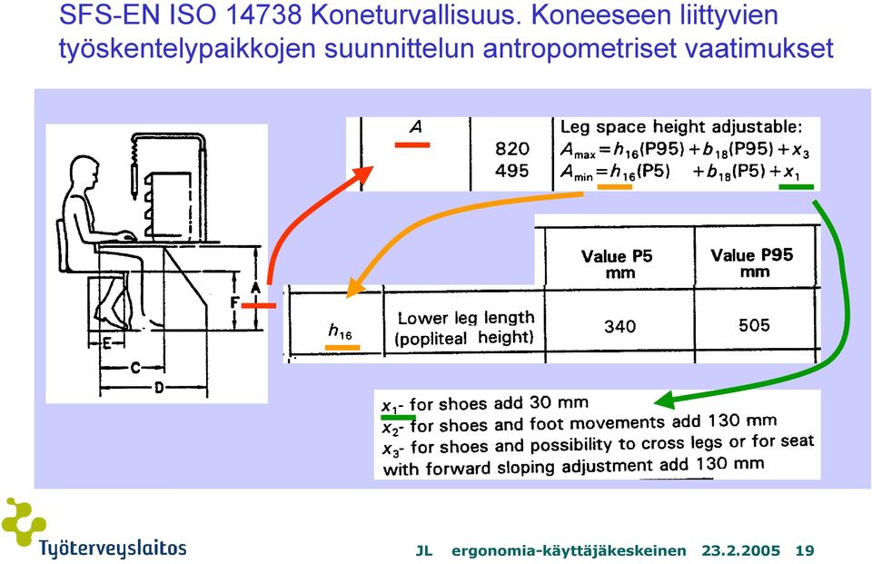 työskentelypaikkojen suunnittelun