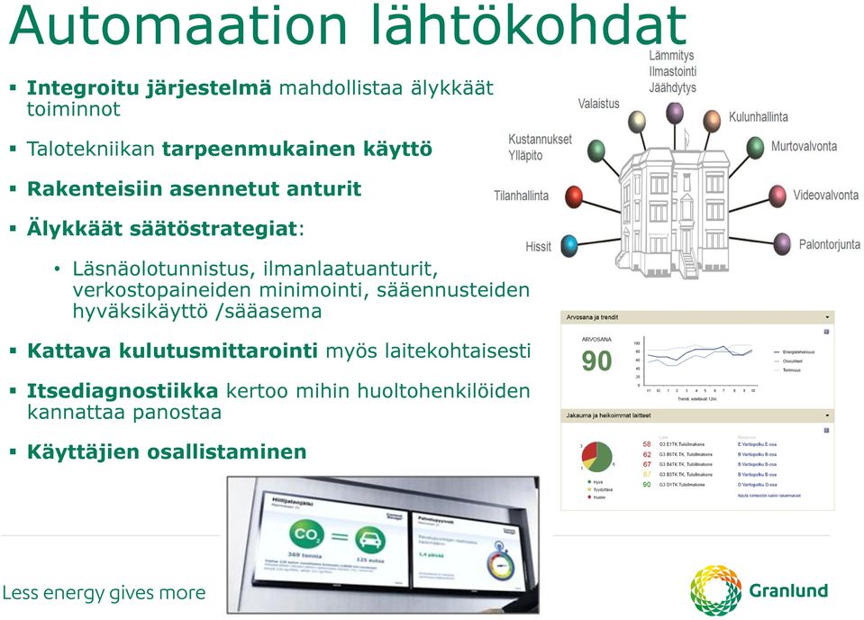 ilmanlaatuanturit, verkostopaineiden minimointi, sääennusteiden hyväksikäyttö /sääasema Kattava