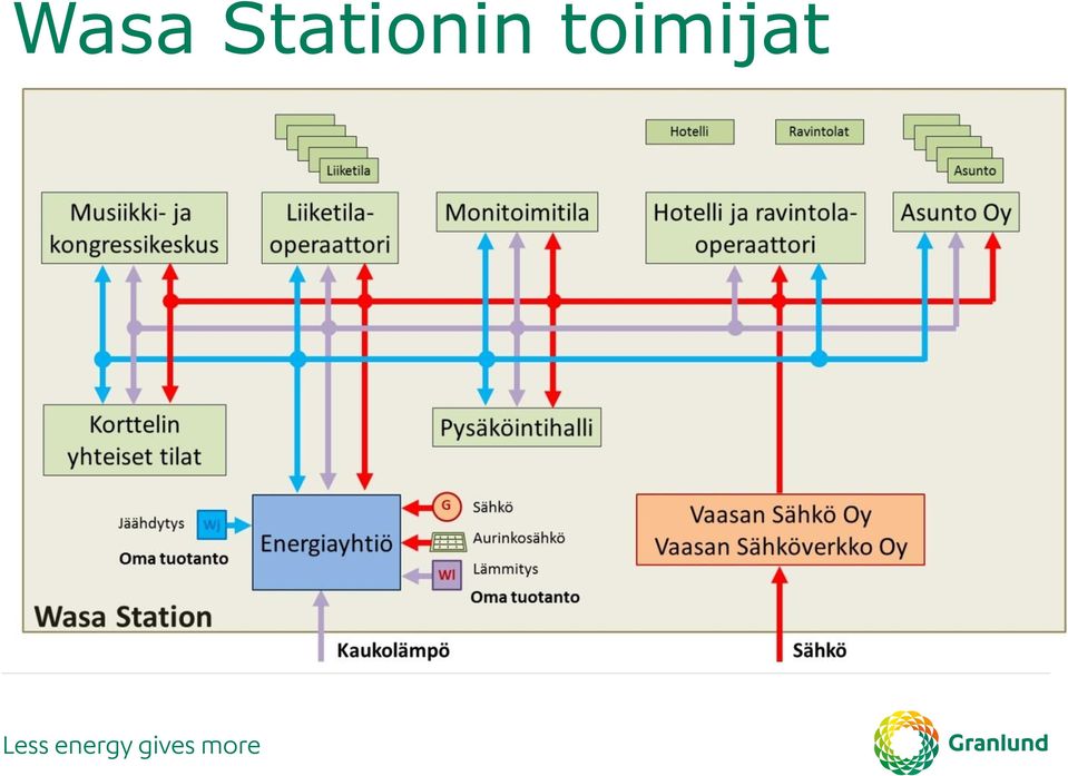 toimijat