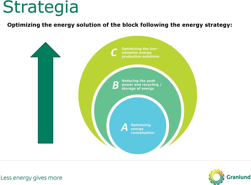 lowemission energy production solutions Reducing the