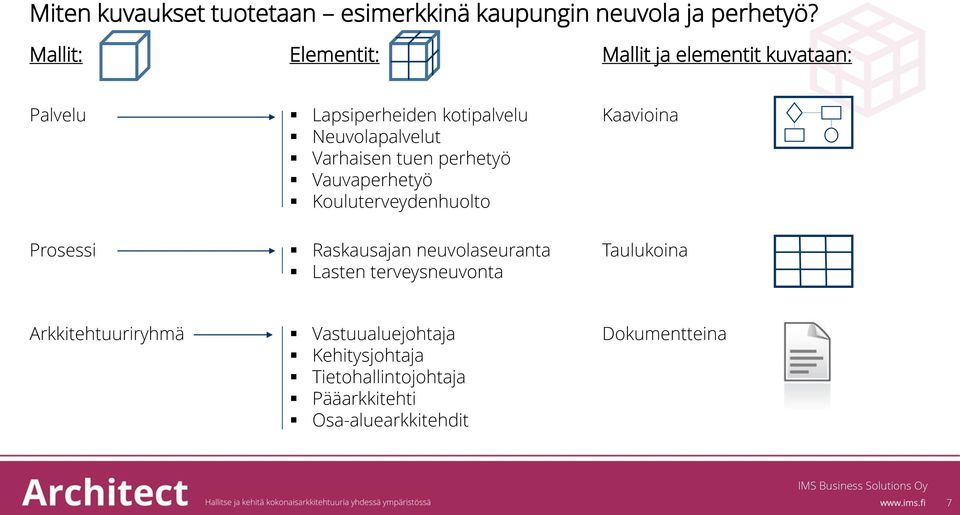 Varhaisen tuen perhetyö Vauvaperhetyö Kouluterveydenhuolto Prosessi Raskausajan neuvolaseuranta Lasten