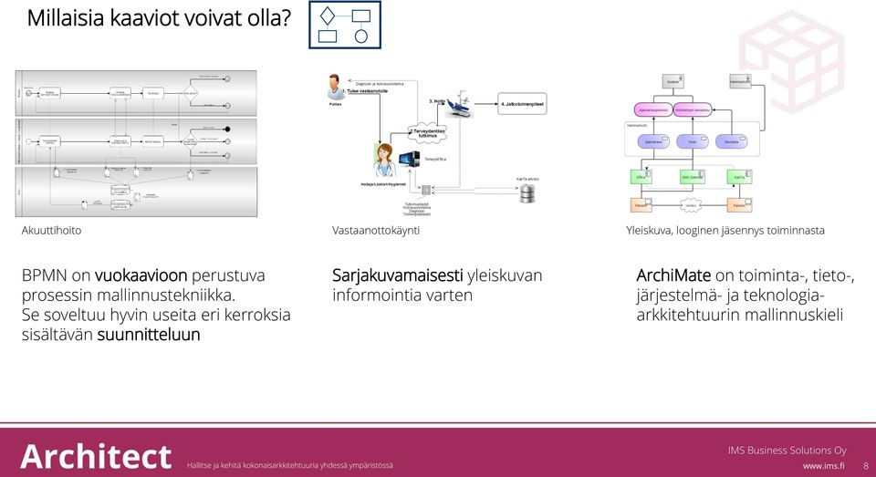 perustuva prosessin mallinnustekniikka.