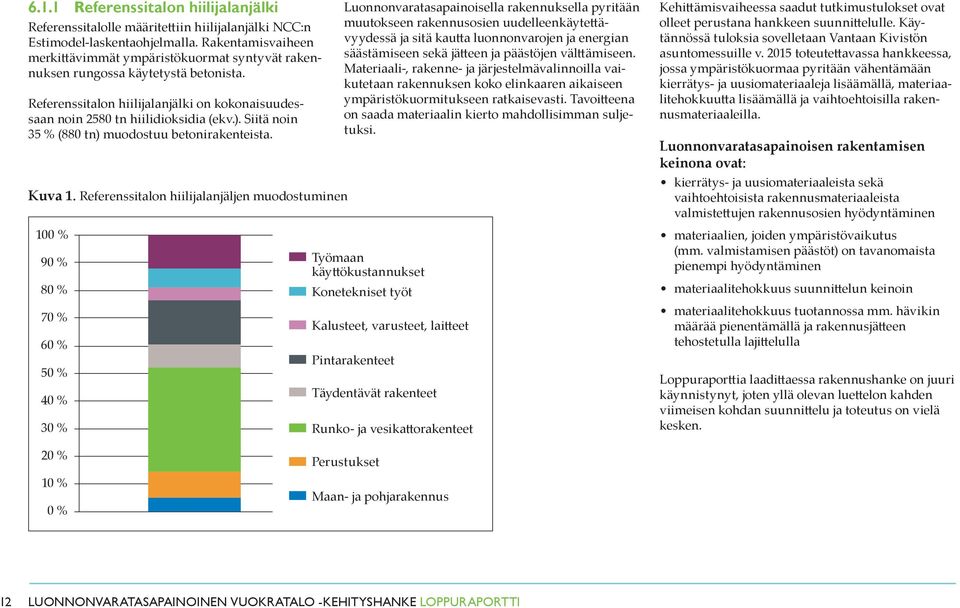 Siitä noin 35 % (880 tn) muodostuu betonirakenteista. Kuva 1.