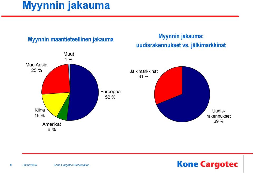 uudisrakennukset vs.