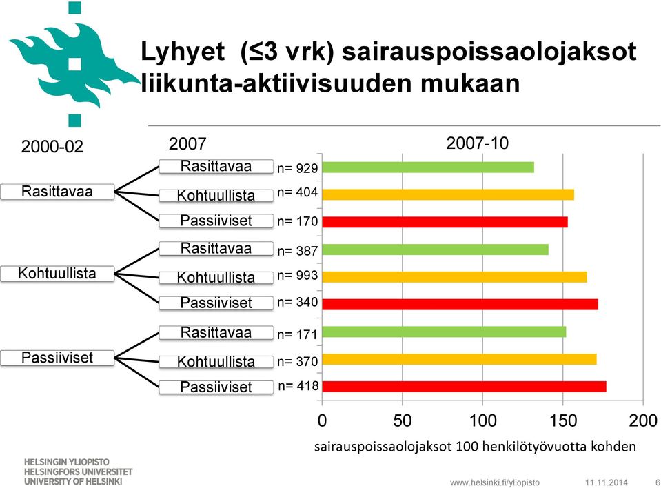 n= 404 n= 170 n= 387 n= 993 n= 340 n= 171 n= 370 n= 418 0