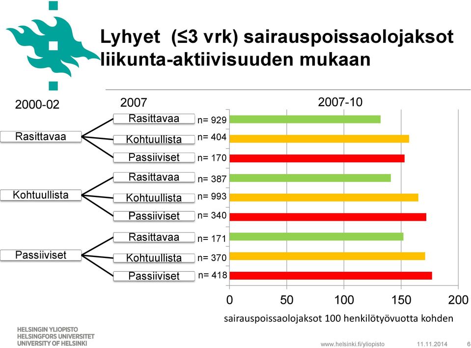 n= 404 n= 170 n= 387 n= 993 n= 340 n= 171 n= 370 n= 418 0