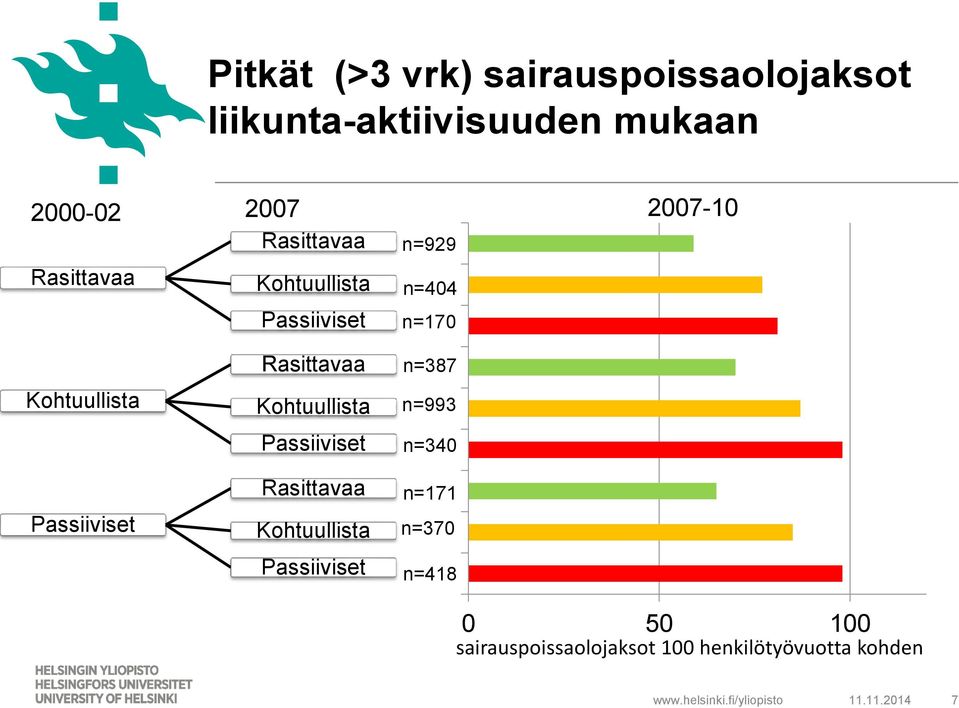 n=404 n=170 2007-10 n=387 n=993 n=340 n=171 n=370