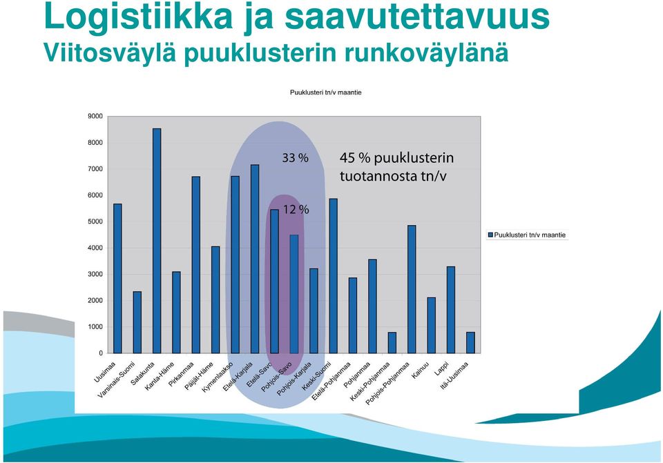 Viitosväylä