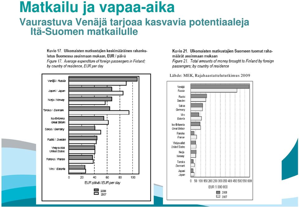 potentiaaleja Itä-Suomen