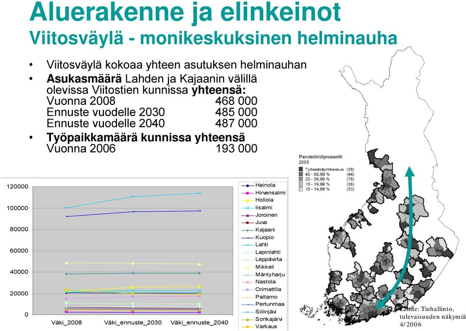 2006 193 000 120000 100000 80000 60000 40000 20000 0 Väki_2008 Väki_ennuste_2030 Väki_ennuste_2040 Heinola Hirvensalmi Hollola Iisalmi Joroinen Juva Kajaani