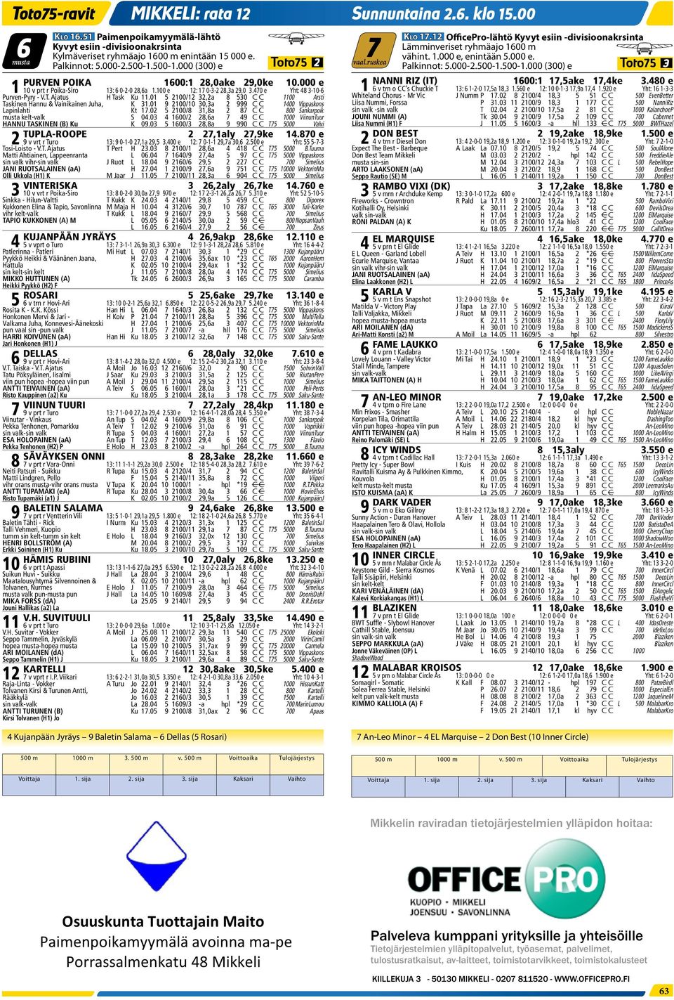 000 NANNI RIZ (IT) 600: 7,5ak 7,4k 3.480 0 v prt r Poika-Siro 3: 6 0-2-0 28,6a.00 2: 7 0-3-2 28,3a 29,0 3.470 Yht: 48 3-0-6 6 v trn o CC s Chucki T 3: 6-2-0 7,5a 8,3.560 2: 0 0--3 7,9a 7,4.