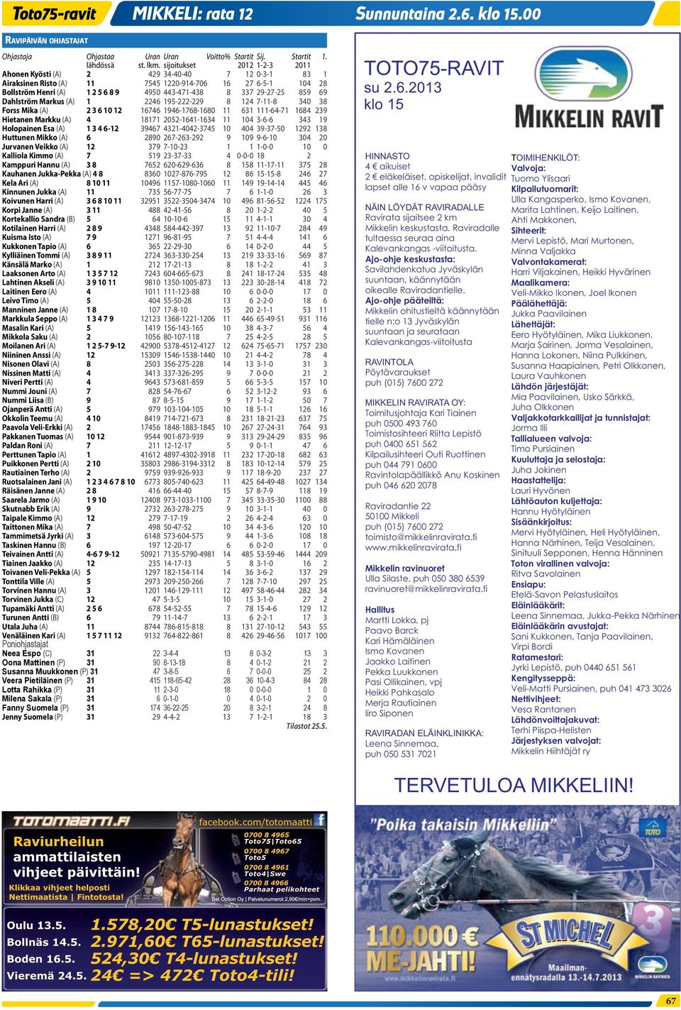 Markus (A) 2246 95-222-229 8 24 7--8 340 38 Forss Mika (A) 2 3 6 0 2 6746 946-768-680 63-64-7 684 239 Hitann Markku (A) 4 87 2052-64-634 04 3-6-6 343 9 Holopainn Esa (A) 3 4 6-2 39467 432-4042-3745 0