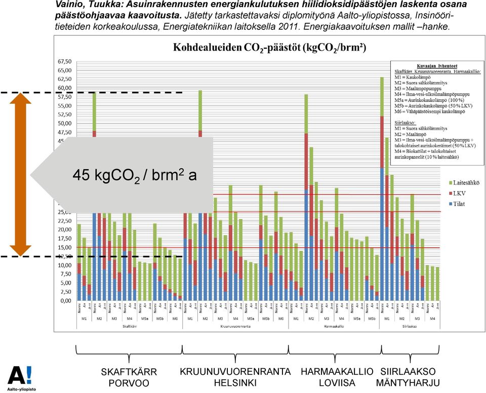 Jätetty tarkastettavaksi diplomityönä Aalto-yliopistossa, Insinööritieteiden korkeakoulussa,