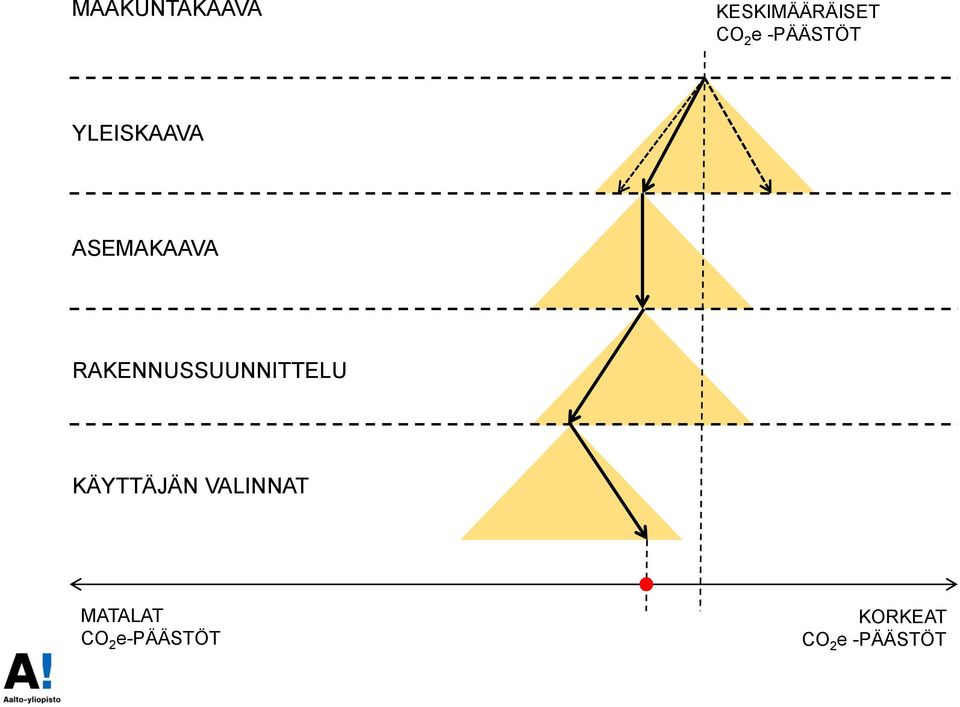 RAKENNUSSUUNNITTELU KÄYTTÄJÄN