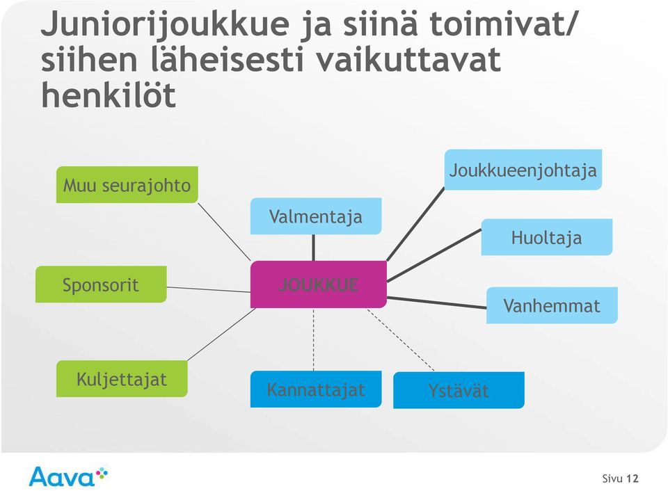 Sponsorit Valmentaja JOUKKUE Joukkueenjohtaja