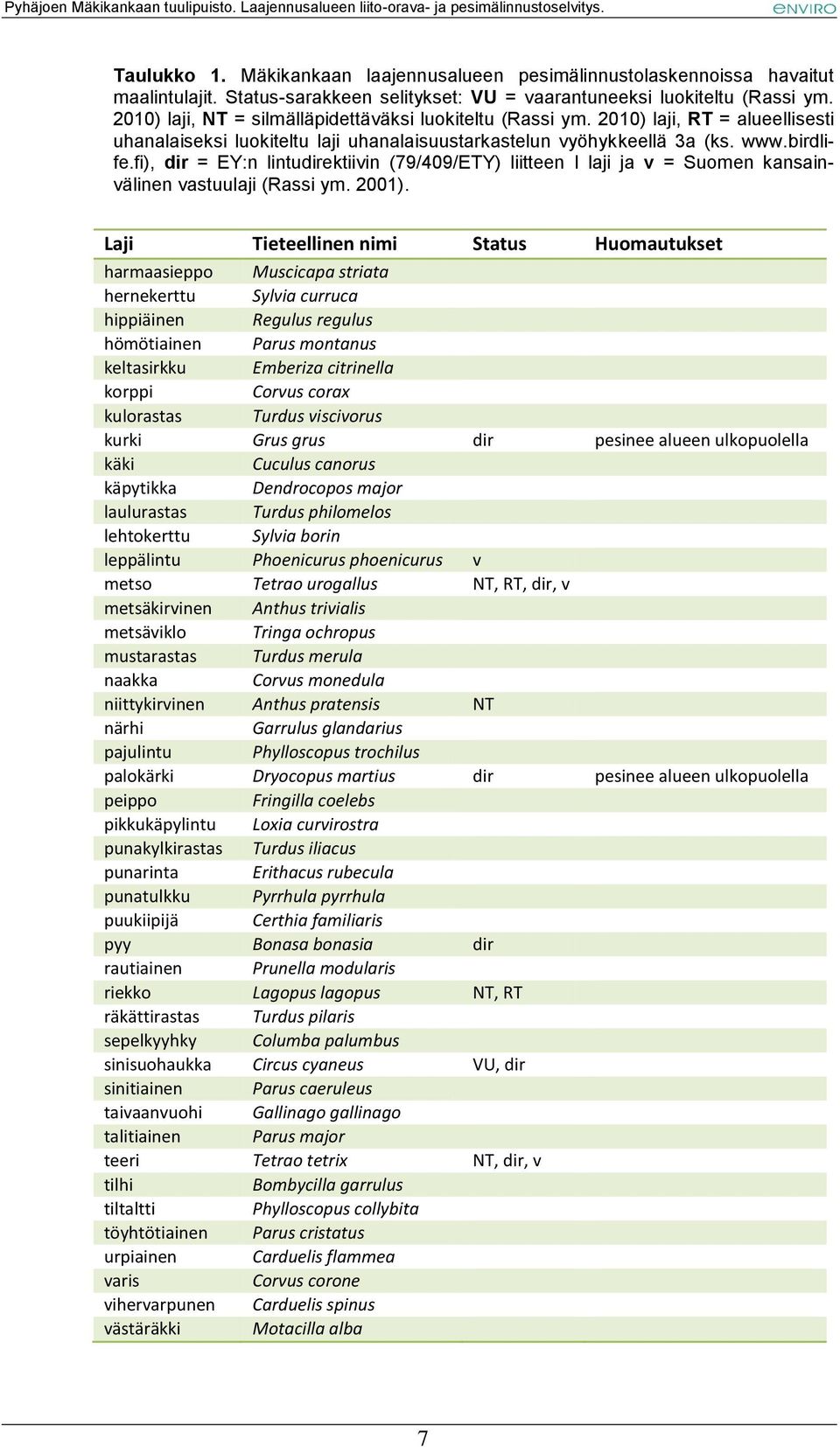 fi), dir = EY:n lintudirektiivin (79/409/ETY) liitteen I laji ja v = Suomen kansainvälinen vastuulaji (Rassi ym. 2001).