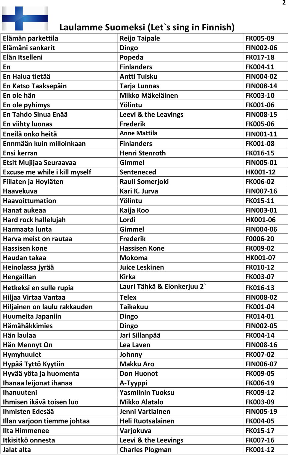 Mattila FIN001-11 Ennmään kuin milloinkaan Finlanders FK001-08 Ensi kerran Henri Stenroth FK016-15 Etsit Mujijaa Seuraavaa Gimmel FIN005-01 Excuse me while i kill myself Senteneced HK001-12 Fiilaten