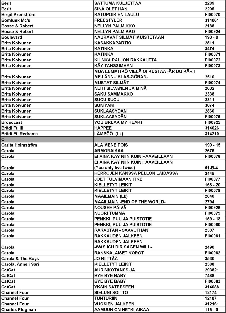 Koivunen KÄY TANSSIMAAN FI00073 Brita Koivunen MUA LEMMITKÖ VIELÄ OI KUSTAA -ÄR DU KÄR I MEJ ÄNNU KLAS-GÖRAN- 2510 Brita Koivunen MUSTAT SILMÄT FI00074 Brita Koivunen NEITI SIEVÄNEN JA MINÄ 2602