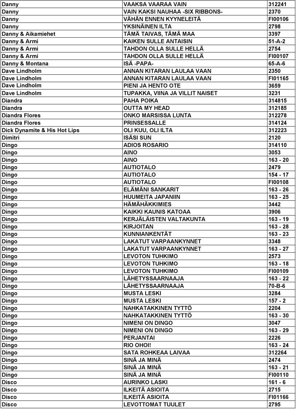Lindholm ANNAN KITARAN LAULAA VAAN FI01165 Dave Lindholm PIENI JA HENTO OTE 3659 Dave Lindholm TUPAKKA, VIINA JA VILLIT NAISET 3231 Diandra PAHA POIKA 314815 Diandra OUTTA MY HEAD 312185 Diandra