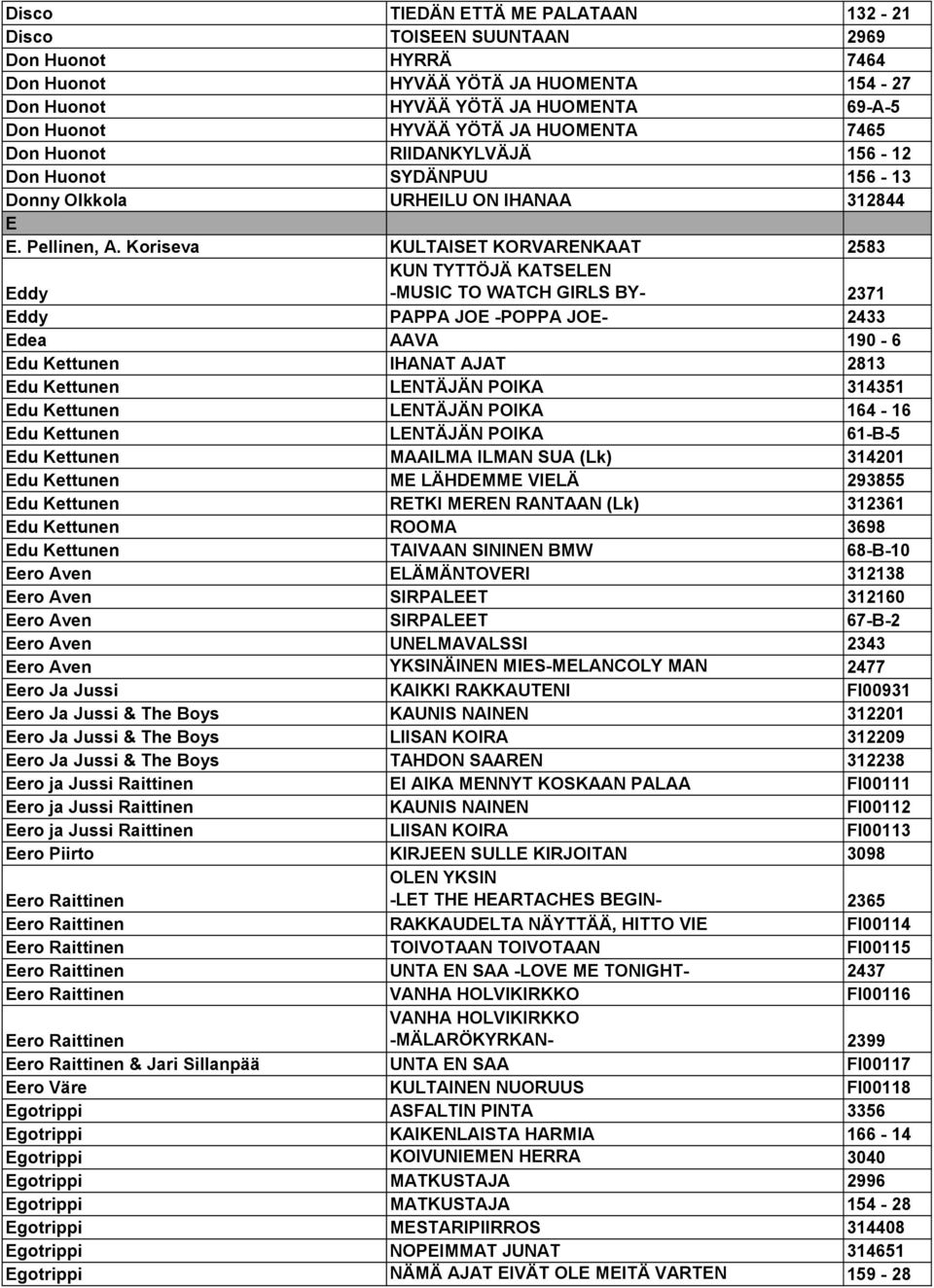 Koriseva KULTAISET KORVARENKAAT 2583 Eddy KUN TYTTÖJÄ KATSELEN -MUSIC TO WATCH GIRLS BY- 2371 Eddy PAPPA JOE -POPPA JOE- 2433 Edea AAVA 190-6 Edu Kettunen IHANAT AJAT 2813 Edu Kettunen LENTÄJÄN POIKA
