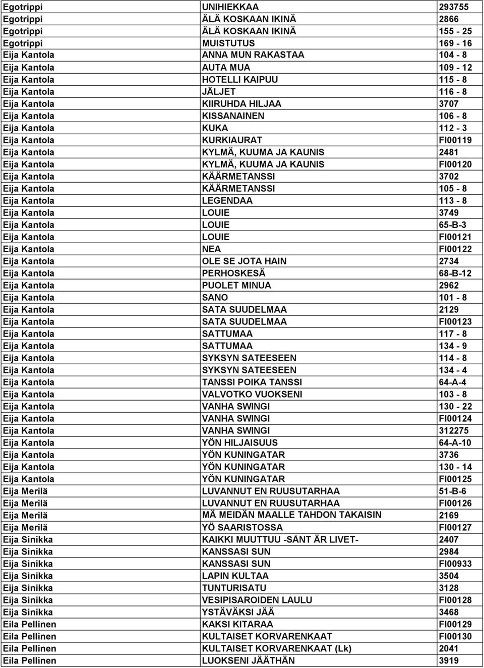 KUUMA JA KAUNIS 2481 Eija Kantola KYLMÄ, KUUMA JA KAUNIS FI00120 Eija Kantola KÄÄRMETANSSI 3702 Eija Kantola KÄÄRMETANSSI 105-8 Eija Kantola LEGENDAA 113-8 Eija Kantola LOUIE 3749 Eija Kantola LOUIE
