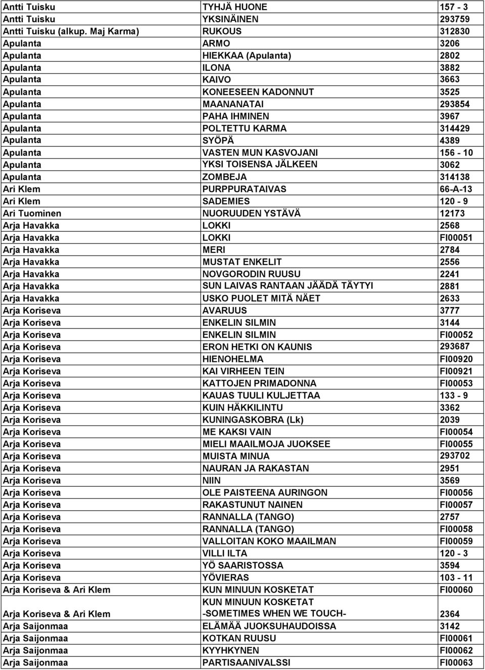 3967 Apulanta POLTETTU KARMA 314429 Apulanta SYÖPÄ 4389 Apulanta VASTEN MUN KASVOJANI 156-10 Apulanta YKSI TOISENSA JÄLKEEN 3062 Apulanta ZOMBEJA 314138 Ari Klem PURPPURATAIVAS 66-A-13 Ari Klem