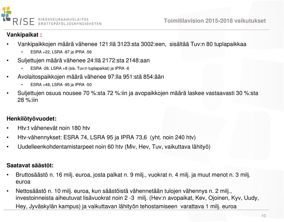 Tuv:n tuplapaikat) ja IPRA -6 Avolaitospaikkojen määrä vähenee 97:lla 951:stä 854:ään ESRA +48, LSRA -95 ja IPRA -50 Suljettujen osuus nousee 70 %:sta 72 %:iin ja avopaikkojen määrä laskee