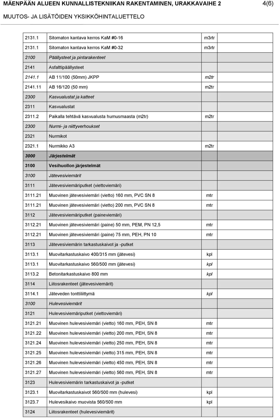 11 AB 16/120 (50 mm) m2tr 2300 Kasvualustat ja katteet 2311 Kasvualustat 2311.2 Paikalla tehtävä kasvualusta humusmaasta (m2tr) m2tr 2300 Nurmi- ja niittyverhoukset 2321 Nurmikot 2321.