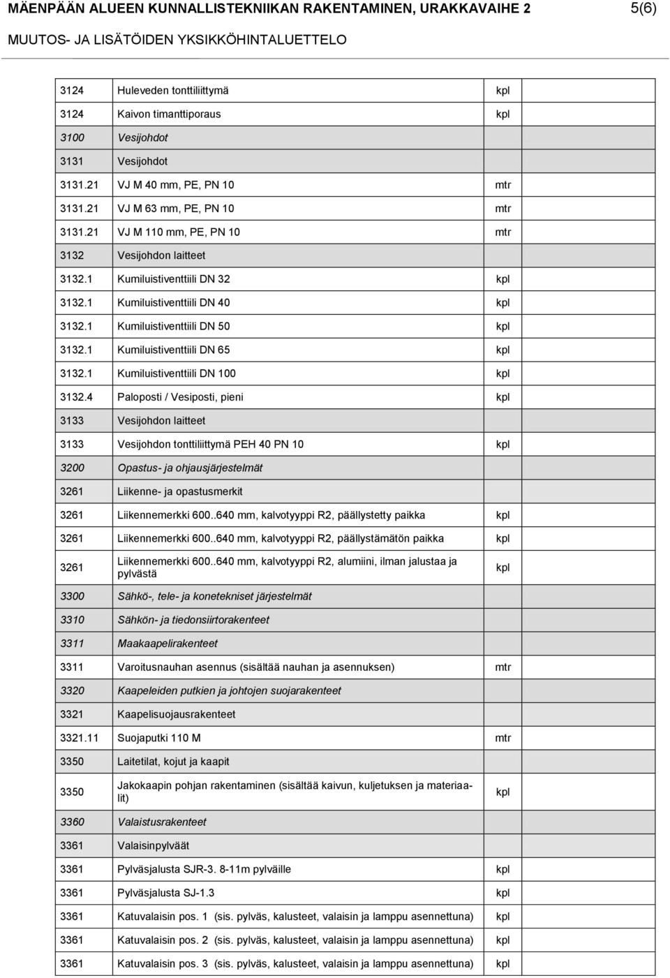 1 Kumiluistiventtiili DN 40 kpl 3132.1 Kumiluistiventtiili DN 50 kpl 3132.1 Kumiluistiventtiili DN 65 kpl 3132.1 Kumiluistiventtiili DN 100 kpl 3132.