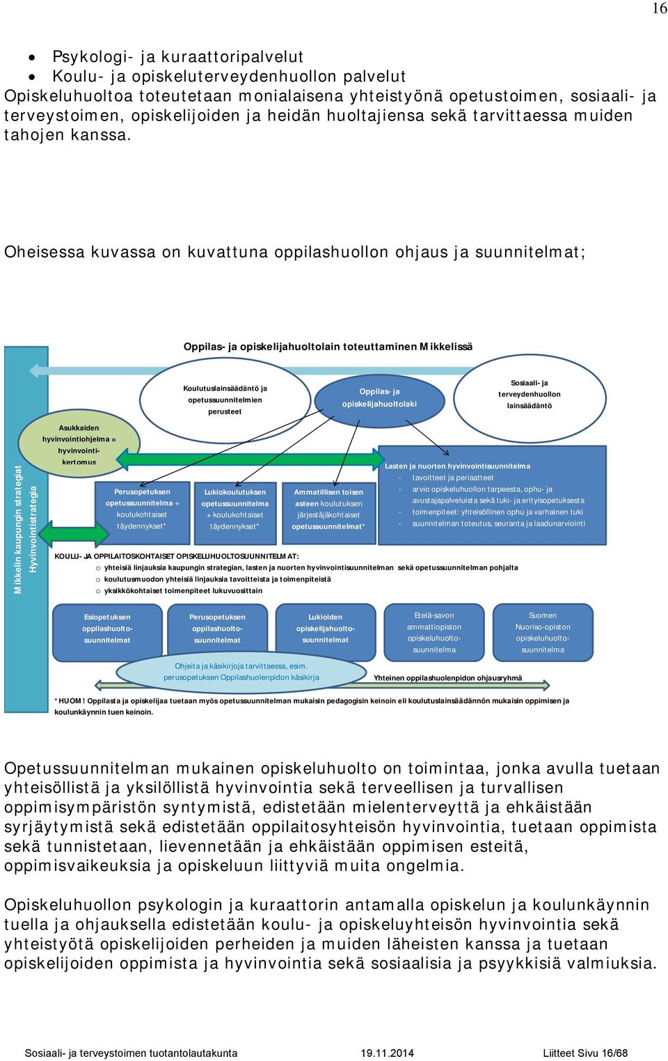 Oheisessa kuvassa on kuvattuna oppilashuollon ohjaus ja suunnitelmat; Oppilas- ja opiskelijahuoltolain toteuttaminen Mikkelissä Koulutuslainsäädäntö ja opetussuunnitelmien perusteet Oppilas- ja