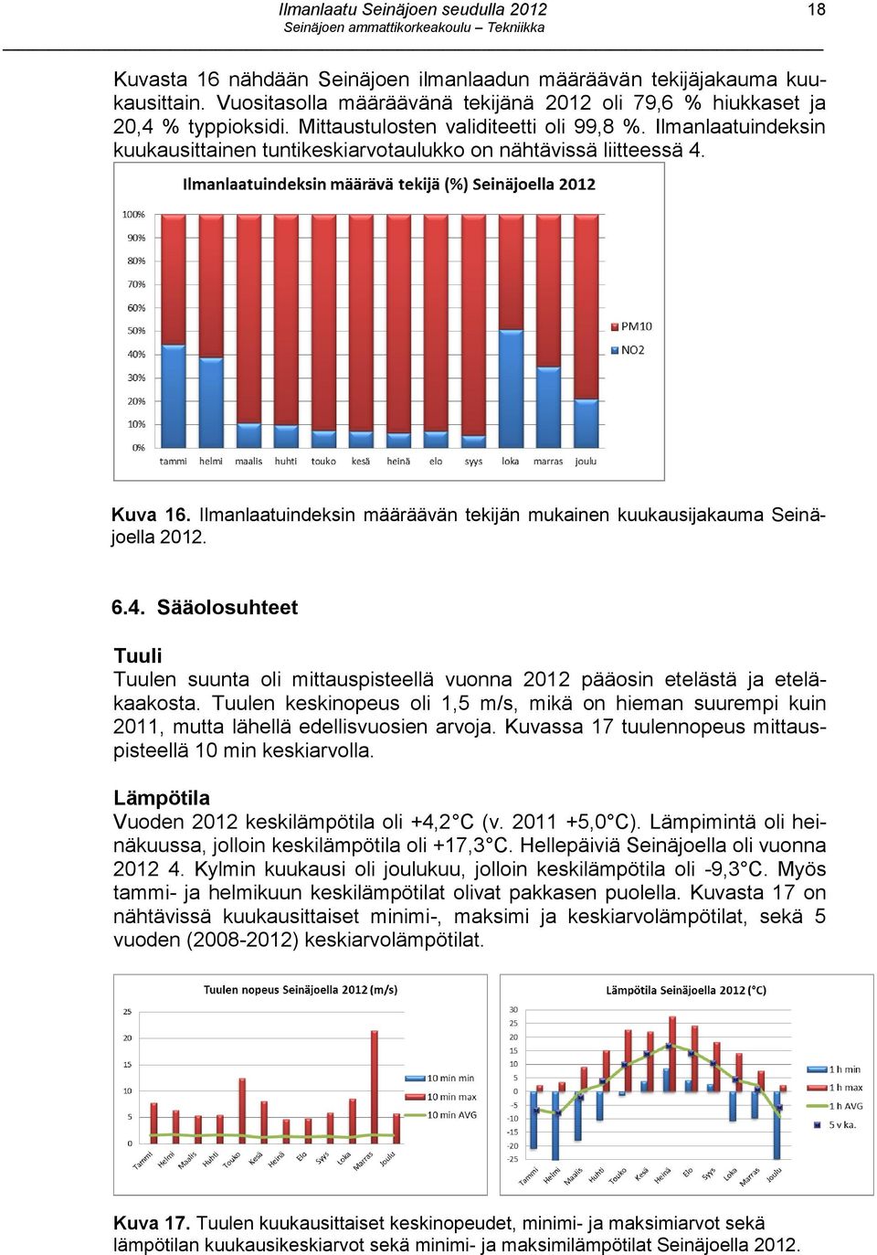 Ilmanlaatuindeksin määräävän tekijän mukainen kuukausijakauma Seinäjoella 2012. 6.4. Sääolosuhteet Tuuli Tuulen suunta oli mittauspisteellä vuonna 2012 pääosin etelästä ja eteläkaakosta.
