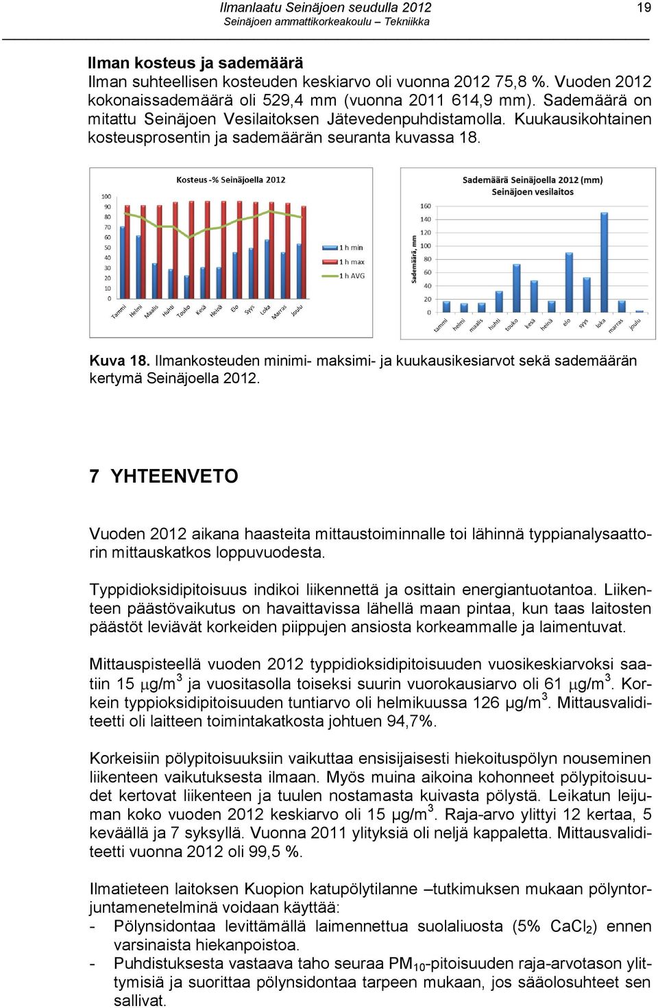 Ilmankosteuden minimi- maksimi- ja kuukausikesiarvot sekä sademäärän kertymä Seinäjoella 2012.