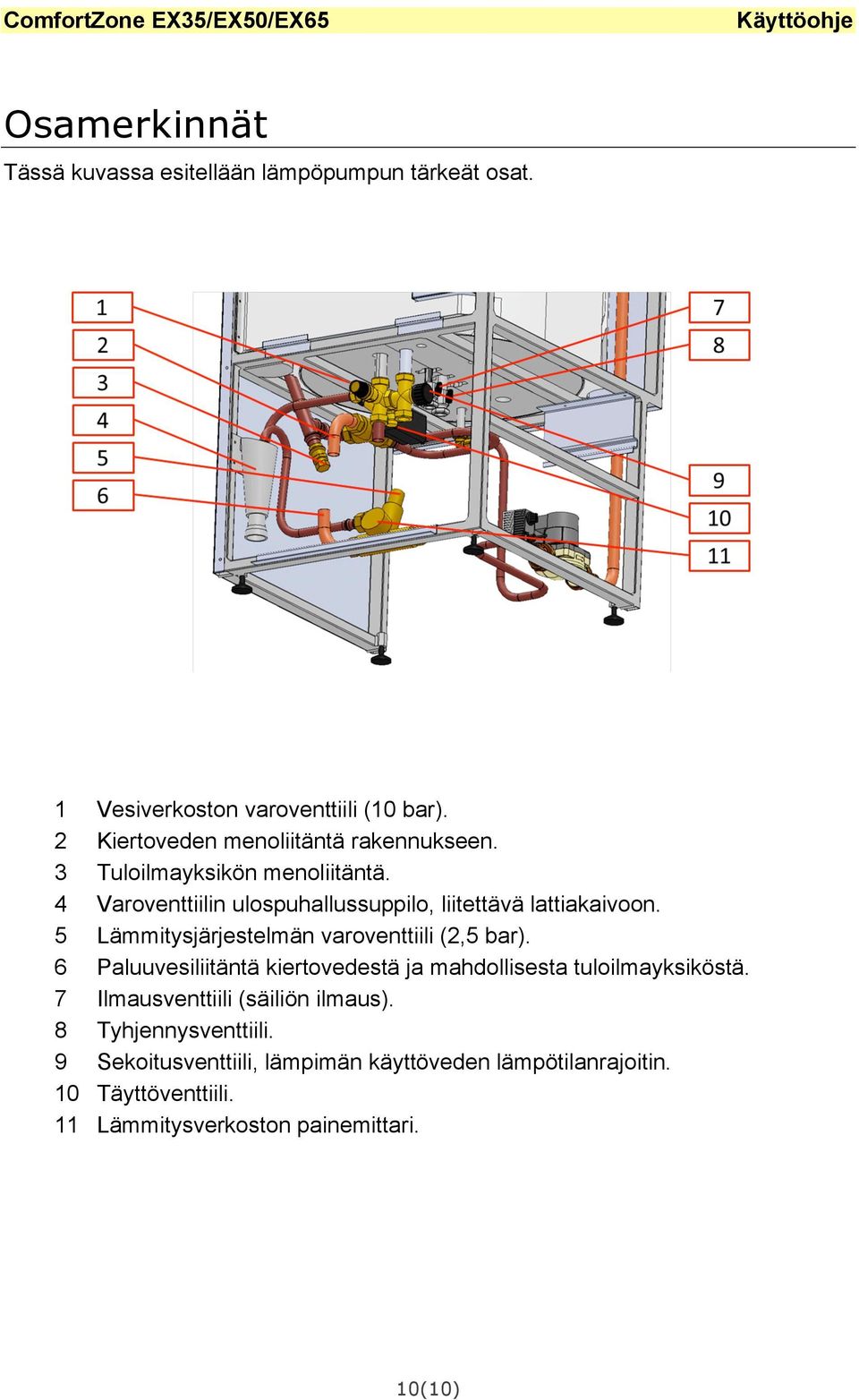 4 Varoventtiilin ulospuhallussuppilo, liitettävä lattiakaivoon. 5 Lämmitysjärjestelmän varoventtiili (2,5 bar).