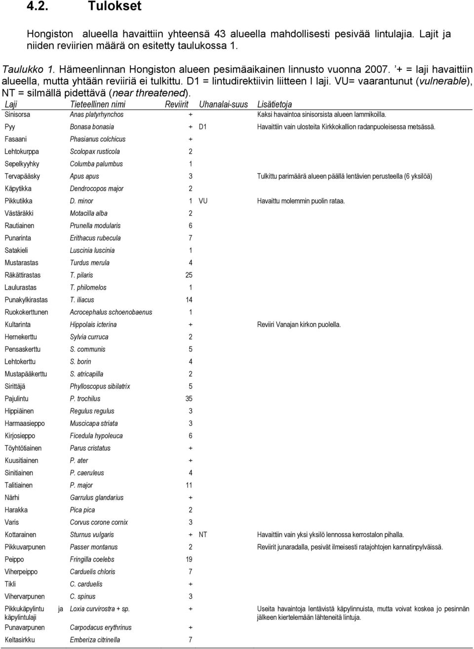 VU= vaarantunut (vulnerable), NT = silmällä pidettävä (near threatened).