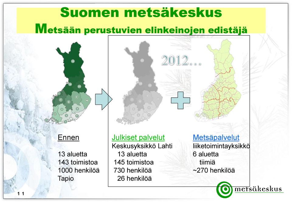 liiketoimintayksikkö 13 aluetta 13 aluetta 6 aluetta 143 toimistoa