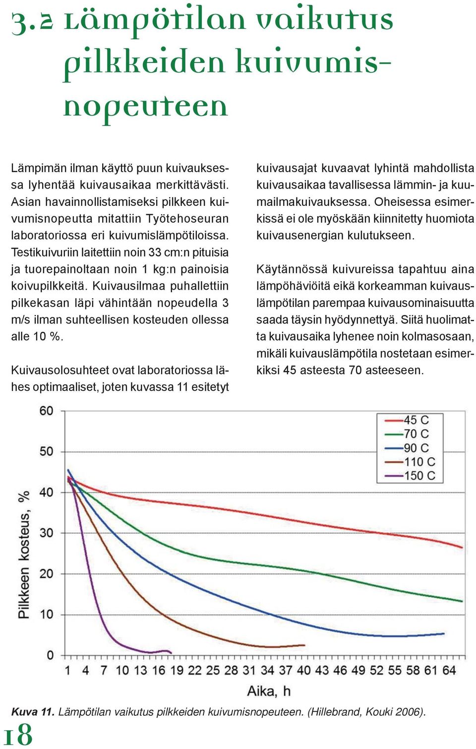 Testikuivuriin laitettiin noin 33 cm:n pituisia ja tuorepainoltaan noin 1 kg:n painoisia koivupilkkeitä.