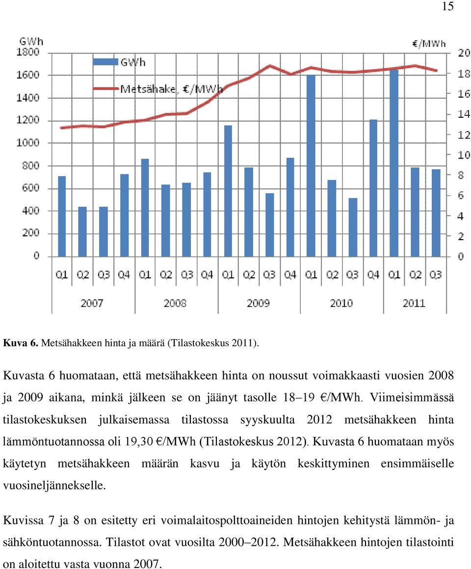 Viimeisimmässä tilastokeskuksen julkaisemassa tilastossa syyskuulta 2012 metsähakkeen hinta lämmöntuotannossa oli 19,30 /MWh (Tilastokeskus 2012).