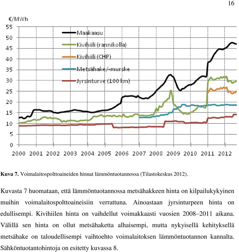 Ainoastaan jyrsinturpeen hinta on edullisempi. Kivihiilen hinta on vaihdellut voimakkaasti vuosien 2008 2011 aikana.