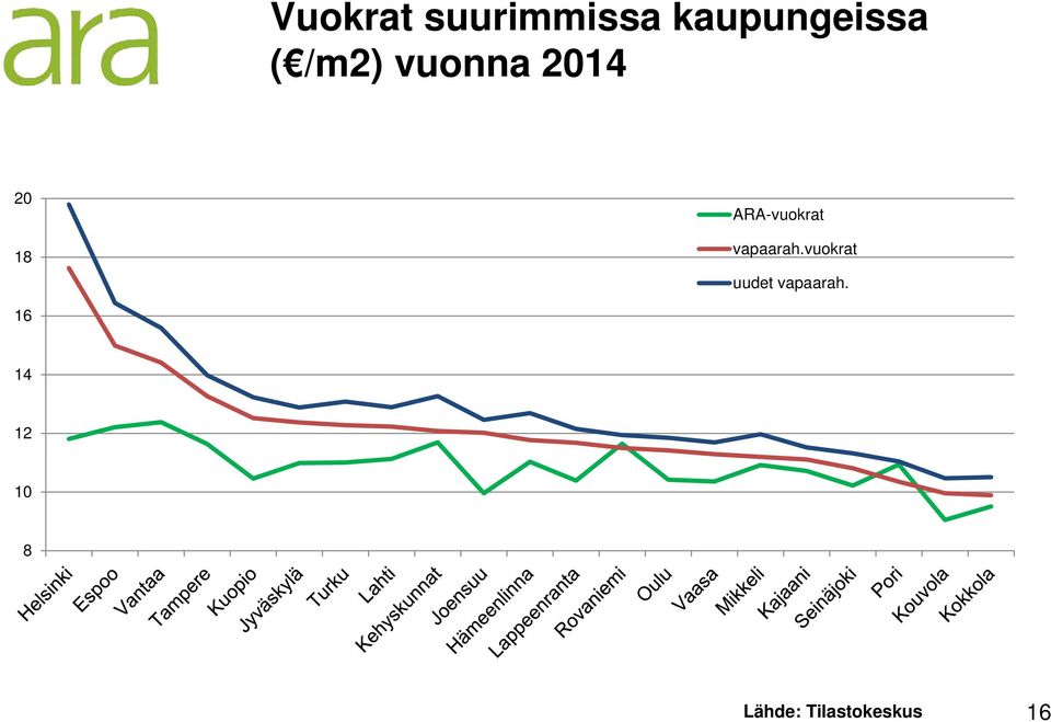 vapaarah.vuokrat uudet vapaarah.