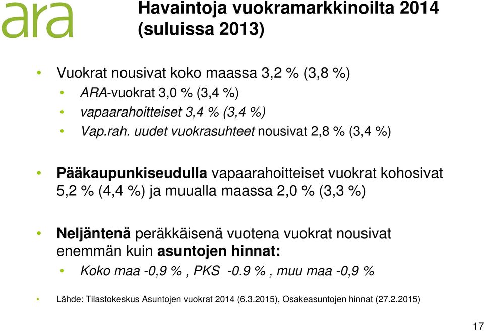 itteiset 3,4 % (3,4 %) Vap.rah.