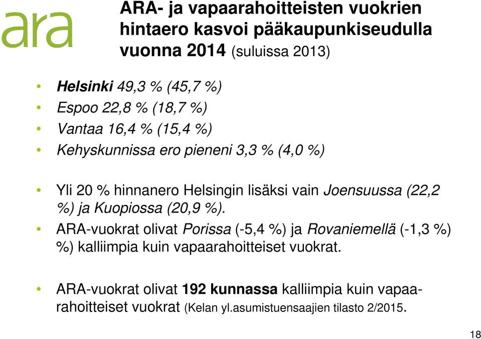 Joensuussa (22,2 %) ja Kuopiossa (20,9 %).