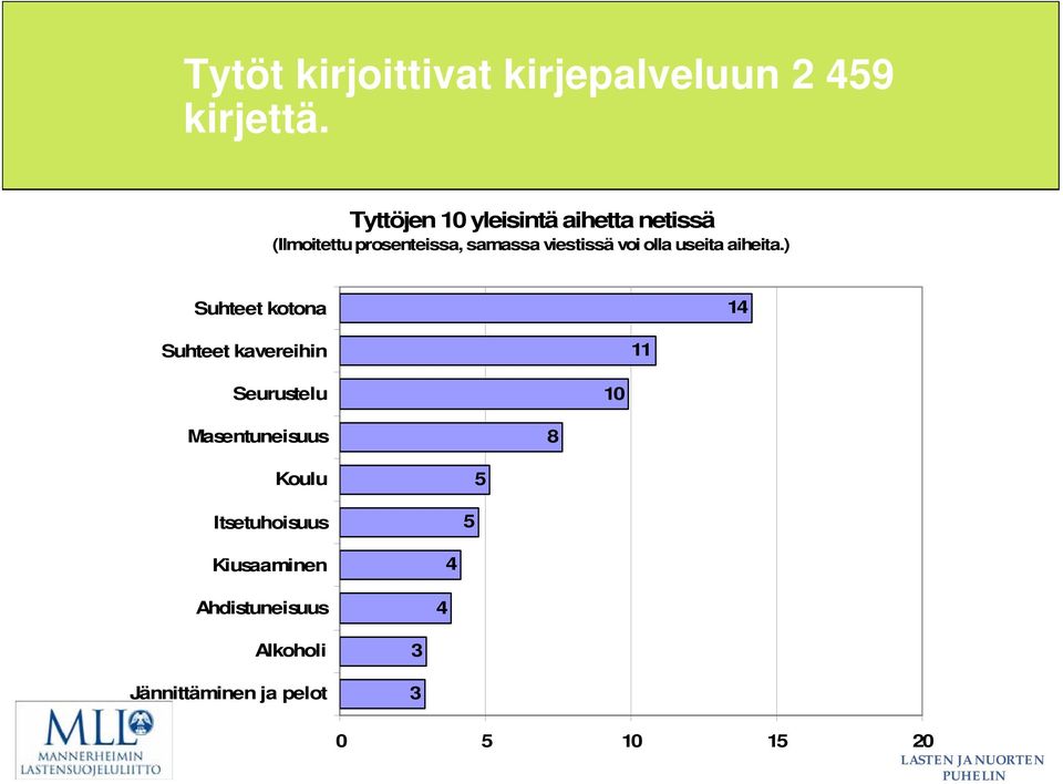 voi olla useita aiheita.