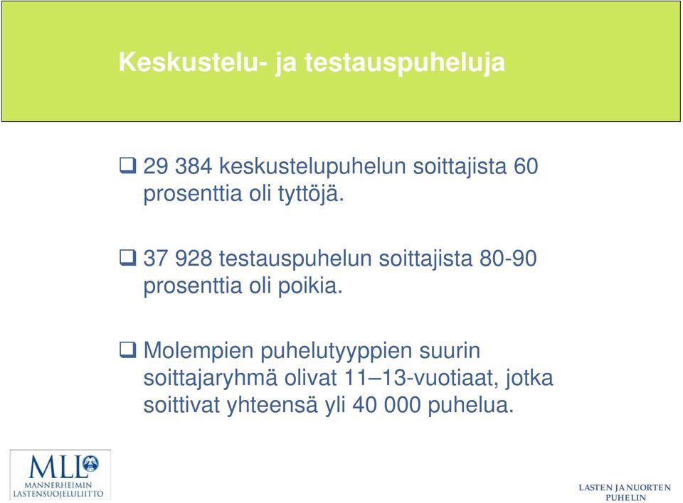 37 928 testauspuhelun soittajista 80-90 prosenttia oli poikia.