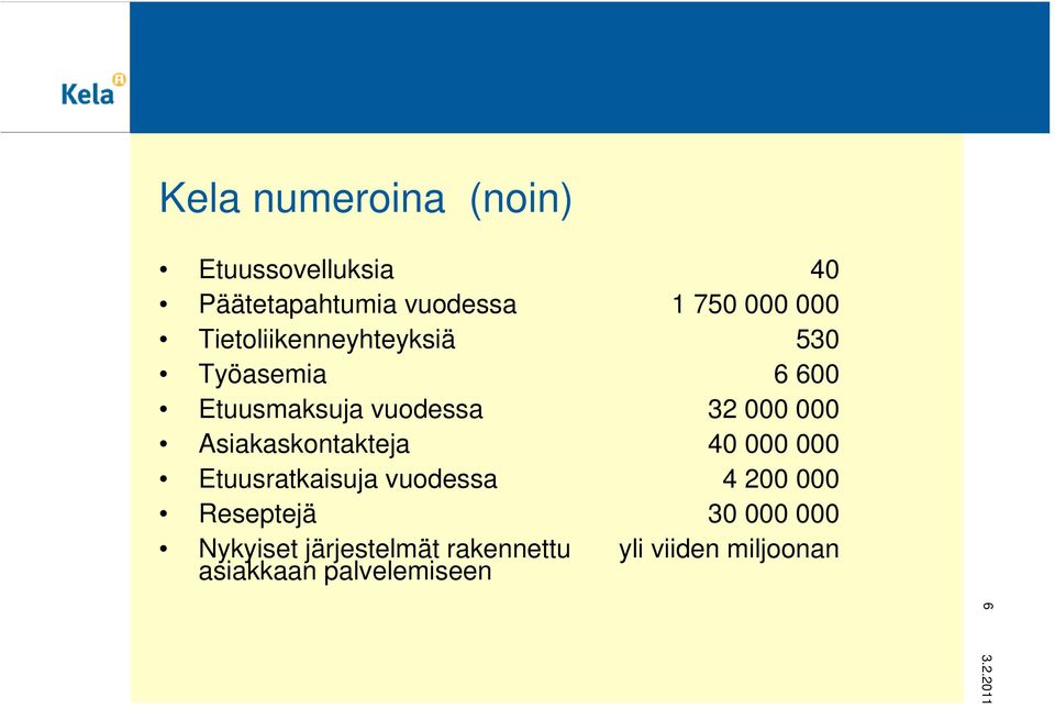 Asiakaskontakteja 0 000 000 Etuusratkaisuja vuodessa 200 000 Reseptejä 30 000