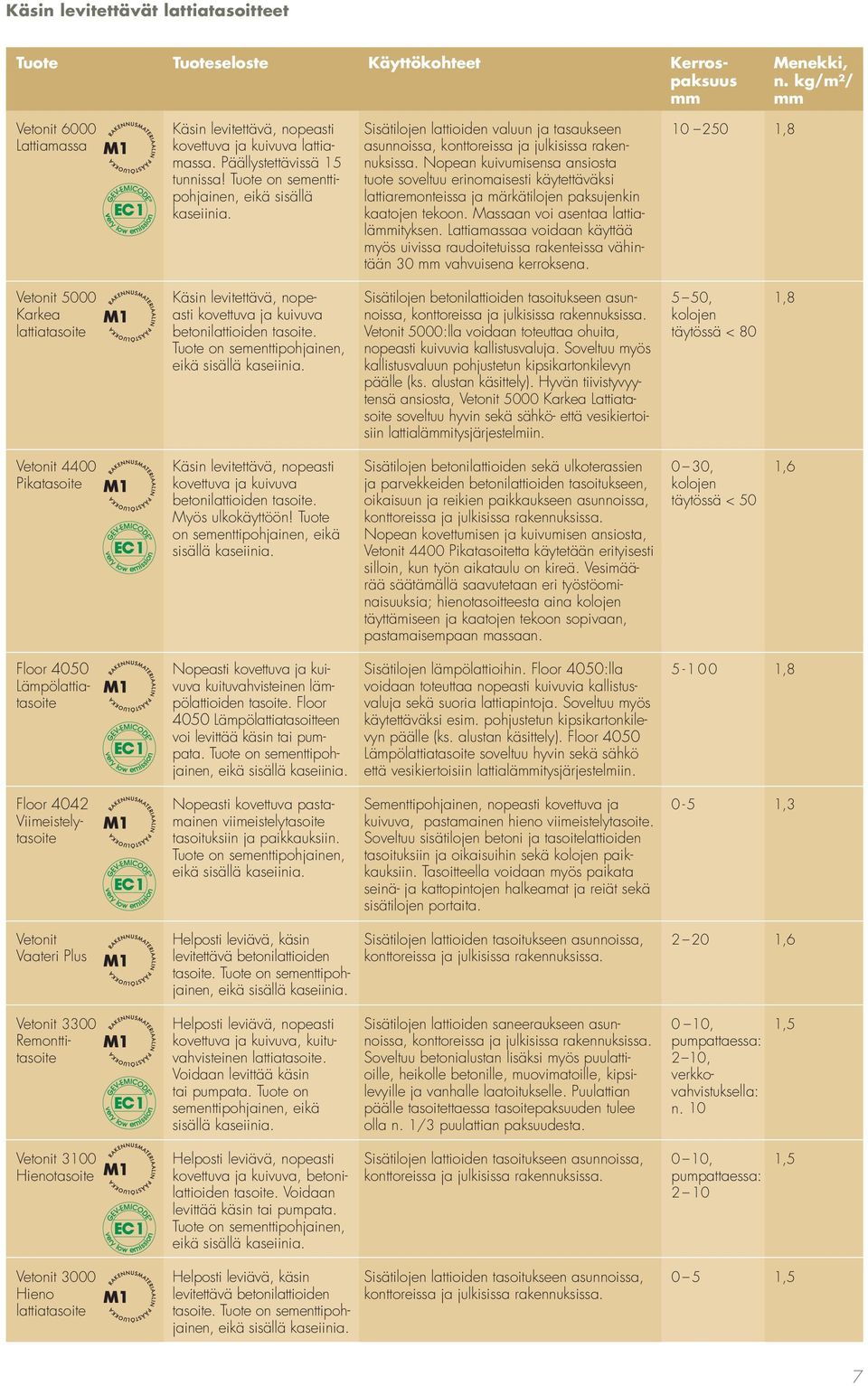 Nopean kuivumisensa ansiosta tuote soveltuu erinomaisesti käytettäväksi lattiaremontssa ja märkätilojen paksujenkin kaatojen tekoon. Massaan voi asentaa lattialämmityksen.
